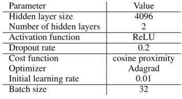Table 9: Hyperparameter settings of our RNNLM.