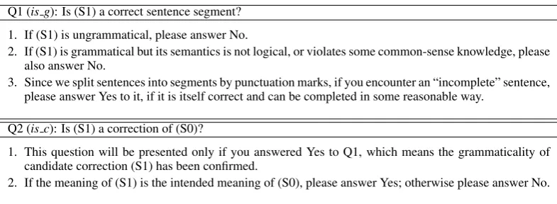 Table 5: WUE correction annotation instructions.