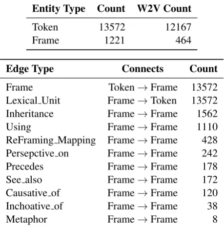 Table 6.Entity Type