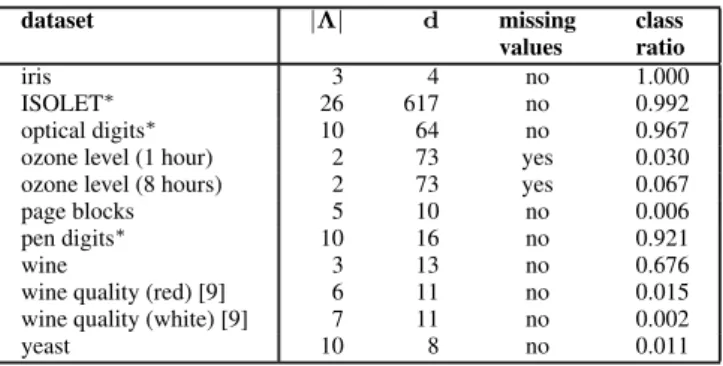 Table 1. Number of classes |Λ|, number of features d, existence of missing values and class ratio for the considered datasets
