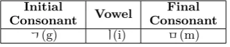 Table 2: Correct transformation and tag sequence forsample sentence containing ambiguous Eojeol “na-neun”