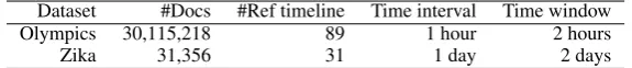 Table 1: Statistics on our two benchmark datasets.