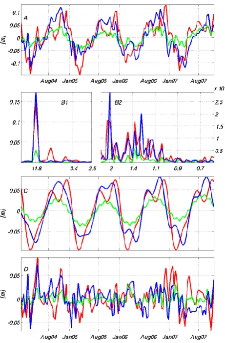 Figure 12 is a Taylor diagram (Taylor, 2001) which sum-−cles) and MFS V2.2 (red circles) implementations simu-late the temporal evolution of surface elevation recordedby the tide gauges