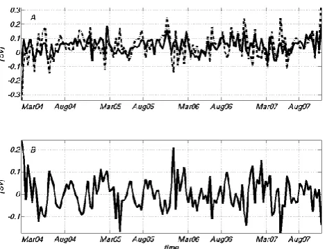 Fig. 6.(A) time-series of net volume transport at GibraltarStrait, solid line indicate MFS V2.1 results, dashed line indicatesMFS V2.2 results