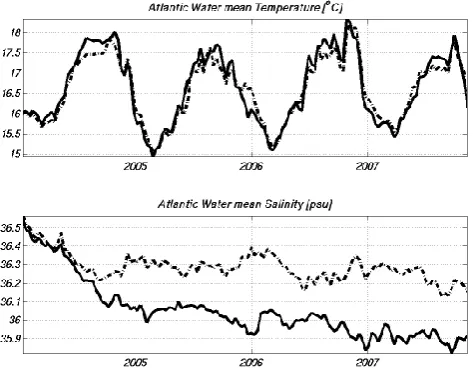 Fig. 8. Top panel: Time series of inﬂowing Atlantic water averagedTemperature from MFS V2.1 (solid line) and MFS V2.2 (dashedline)