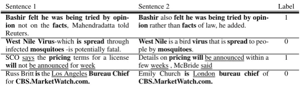 Figure 2:Ratio of para-