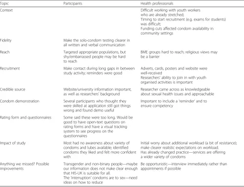 Table 2 Summary of the lessons learned from the follow-up participant interviews