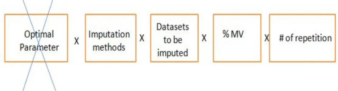 Figure 2.Research Design. It summarizes our comparative study 