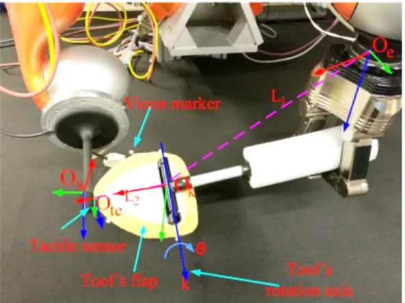 Fig. 1: Experimental setup. One arm with a robotic hand holds an articulated tool and the other arm equipped with tactile fingertip flips a flap of the tool