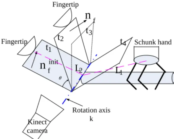 Fig. 2: Visuo-tactile servoing controller guarantees that the fingertip remains in contact with the flap through the  exce-cution of the task
