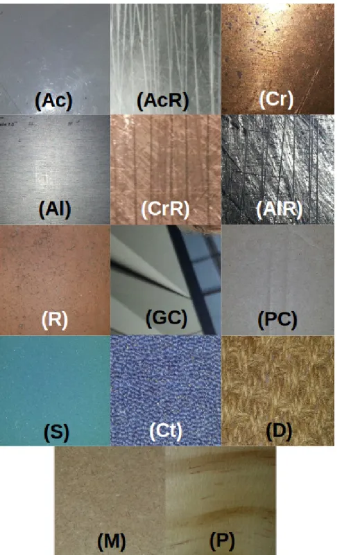 Figure 2: Samples of the 14 materials used in the experimental set-up.