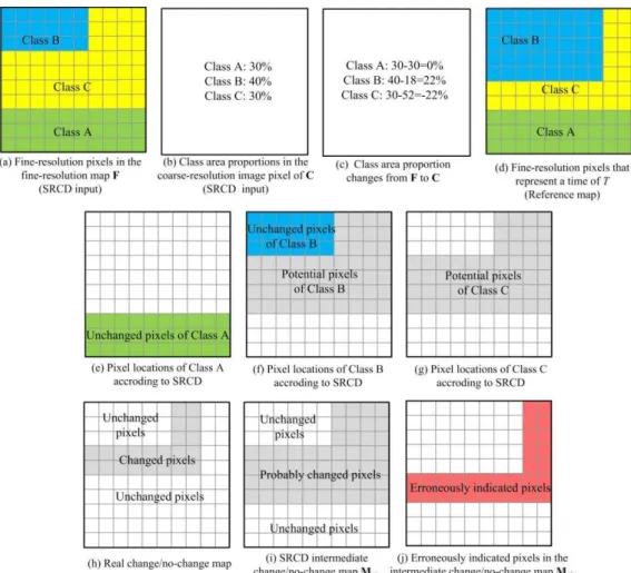 Fig. 2.    Production of the intermediate change/no-change map (intermediate M c/n ) 