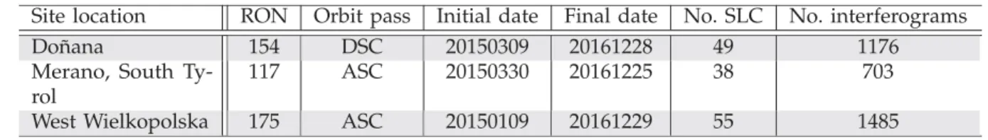 TABLE II