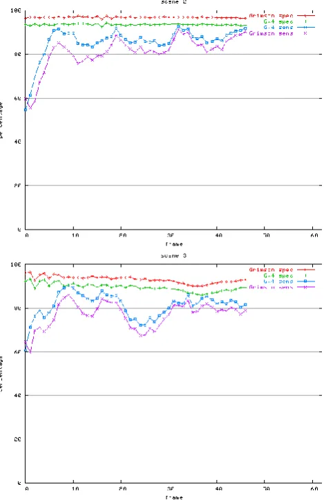 Table 3: Average sensitivity and specificity values for different values of K.  
