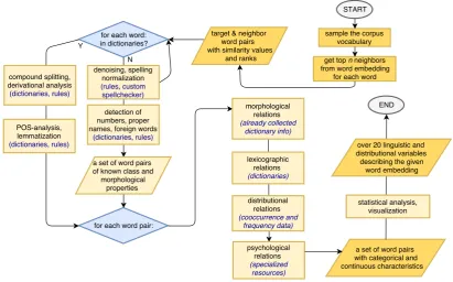 Figure 1: LDT analysis pipeline
