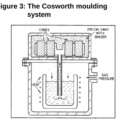 Figure 3: The Cosworth moulding system