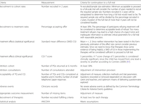 Table 2 Feasibility criteria