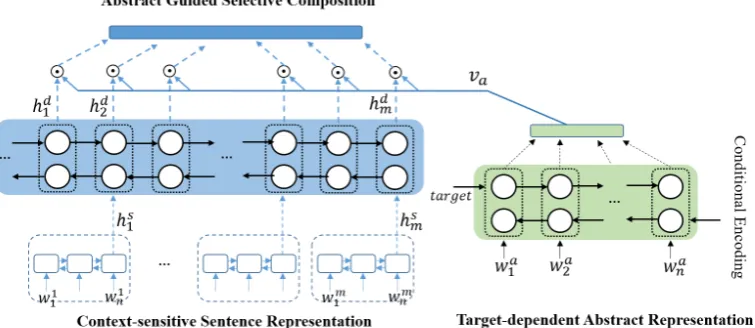 Figure 2: The architecture of proposed method