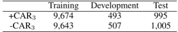 Table 1: Number of CAR3 in the datasets
