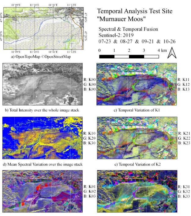 Figure 3. Multi-temporal combination of the Kennaugh elements to the four-by-four matrix K 4×4 calculated of the Sentinel-2 10 m-layers imaged in July, August, September, and October 2019 over the
