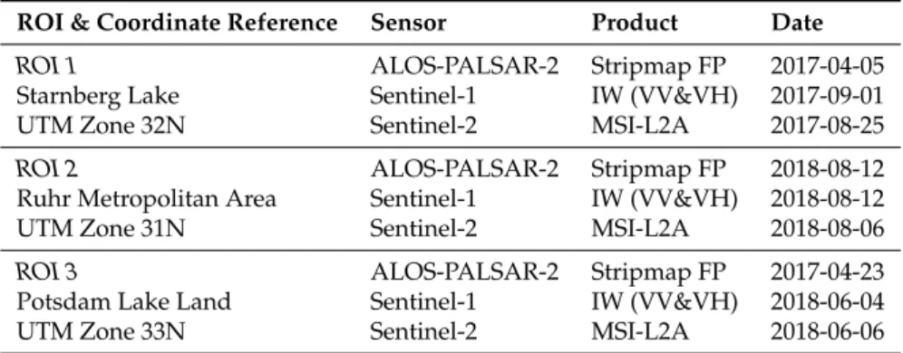 Table 2. The remote sensing data subject to the presented study.