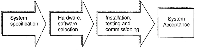 Figure 1.1.