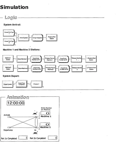 Figure 3.2 Simulation of a 2-Machine Manufacturing System