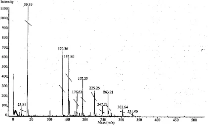 Figure 2.3: MALDI mass spectrum of aciclovir showing the protonated drug 
