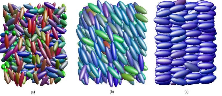 Figure 1. (a) Isotropic, (b) nematic and (c) smectic phases (conﬁgurations obtainedfrom simulations performed using the Gay-Berne mesogen)