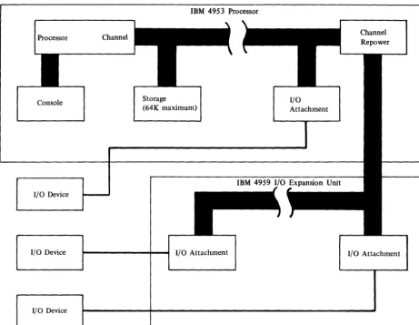 Figure 1-1. Block diagram of IBM 4953 Processor and an IBM 4959 I/O Expansion Unit 