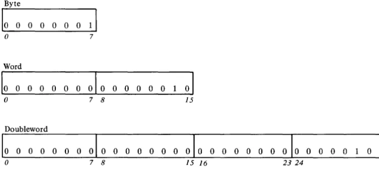 Figure 2-1 Processor. The major functional units shown in the data shows the general data flow for the IBM 4953 flow are discussed in the following sections