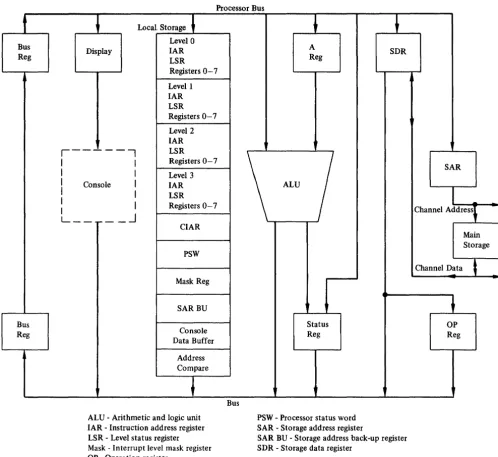Figure 2-1. Data flow for the IBM 4953 Processor 