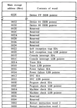 Figure 3-1. Interrupt priority scheme 
