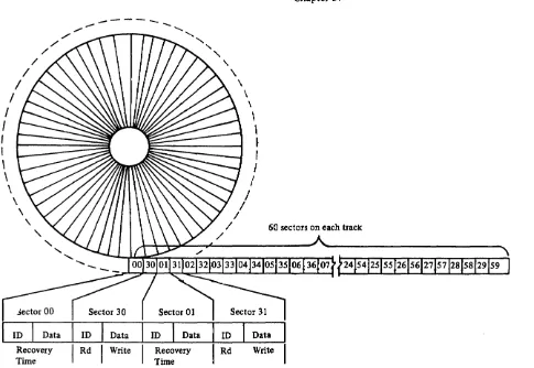 Figure 2-2. Sector numbering 