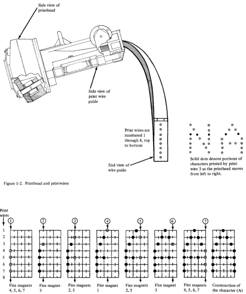 Figure 1-2. Printhead and printwires 