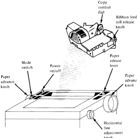 Figure 1-5. Printer controls 