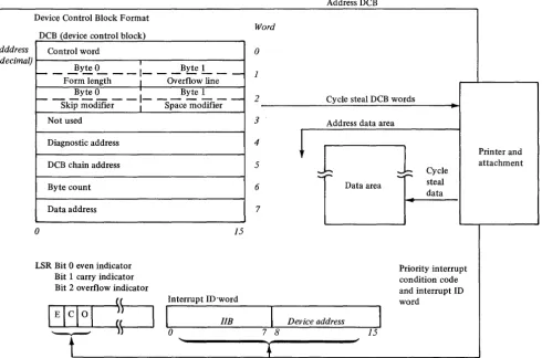 Figure 2-4. Command execution in cycle steal mode 