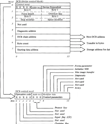 Figure 2-5. DCB and it's control word 