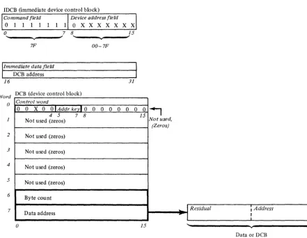Figure 2-6. Start cycle steal status command and status information 