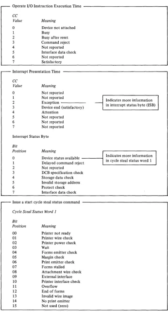 Figure 2-7. Status information summary 