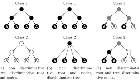Fig. 2: An illustration of the different scenarios used for experimental evaluation.