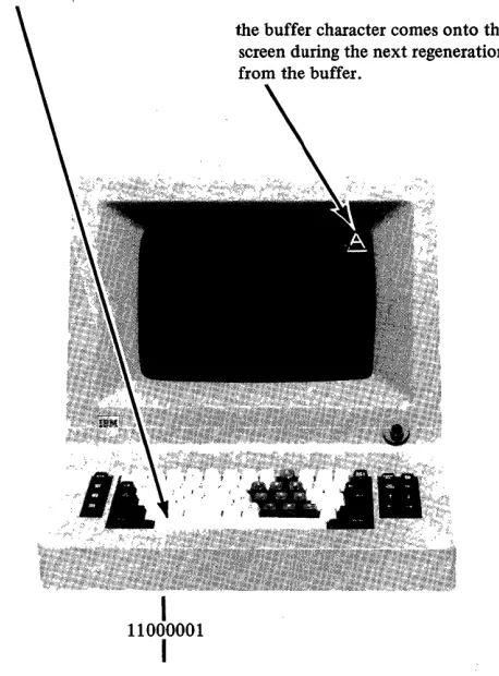 Figure 2-2. Data representation 