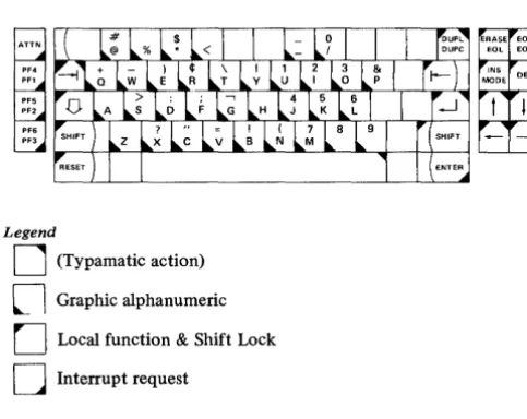 Figure 2-6. Typamatic keys repeat their function when held down 