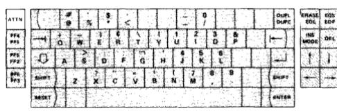 Figure 2-16. Interrupt request keys 