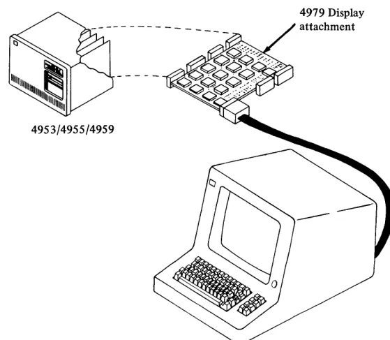 Figure 1-1. IBM Series/l 4979 Display Station and attachment 