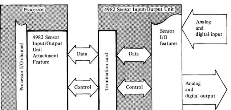 Figure 1-4. Sensor I/O subsystem simplified data flow 