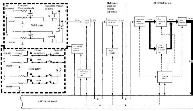 Figure 1-5. AI features 