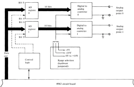 Figure 1-6. AO feature 