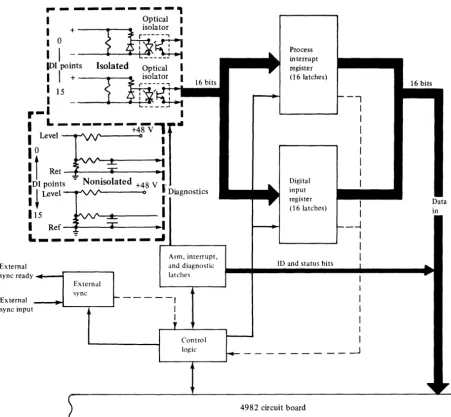 Figure 1-7. DI/PI features (isolated or nonisolated) 
