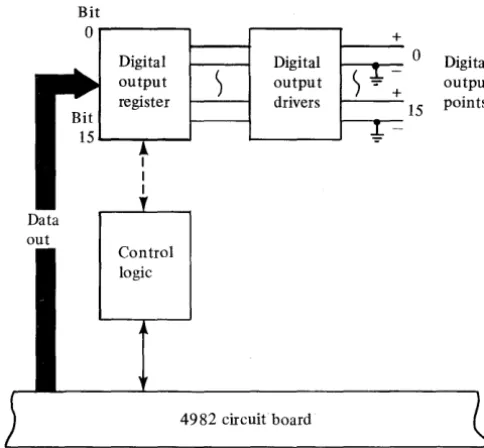 Figure 1-8. DO feature 